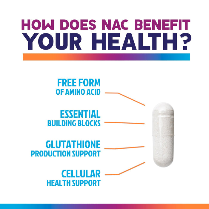 N-Acetyl Cysteine (NAC) 1200 mg – Premium Antioxidant & Immune Support - Glutathione Precursor for Liver, Lung & Respiratory Support – Nature's Fast Absorption, Non-GMO, Gluten-Free - 120 Capsules