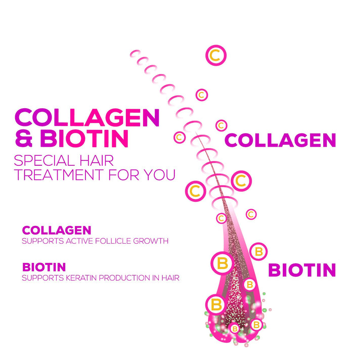 Collagen Gummies with 2500mcg Biotin, Vitamin C & Zinc - Hydrolyzed Collagen Peptide Type 1 & 3 Supplement - Advanced Hair, Skin & Nail Growth Support for Women & Men, Gluten Free, Non-GMO - 60 Count