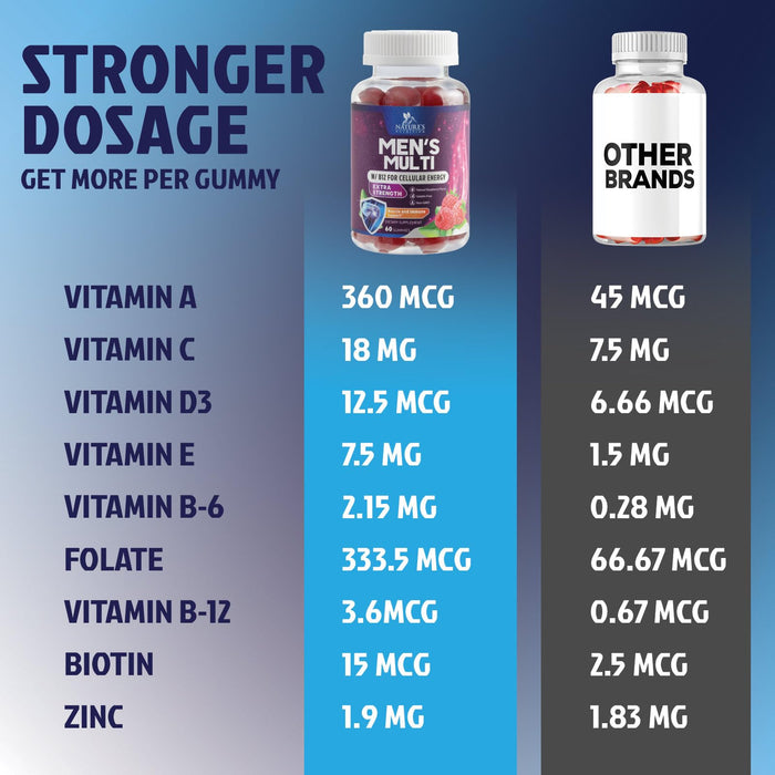 Multivitamin for Men - Daily Mens Multivitamins & Multiminerals with Vitamin D, Vitamin C, B12 Zinc & More - Energy, Memory, Focus & Immune Health Support - Essential for Men Over 40 - 60 Capsules