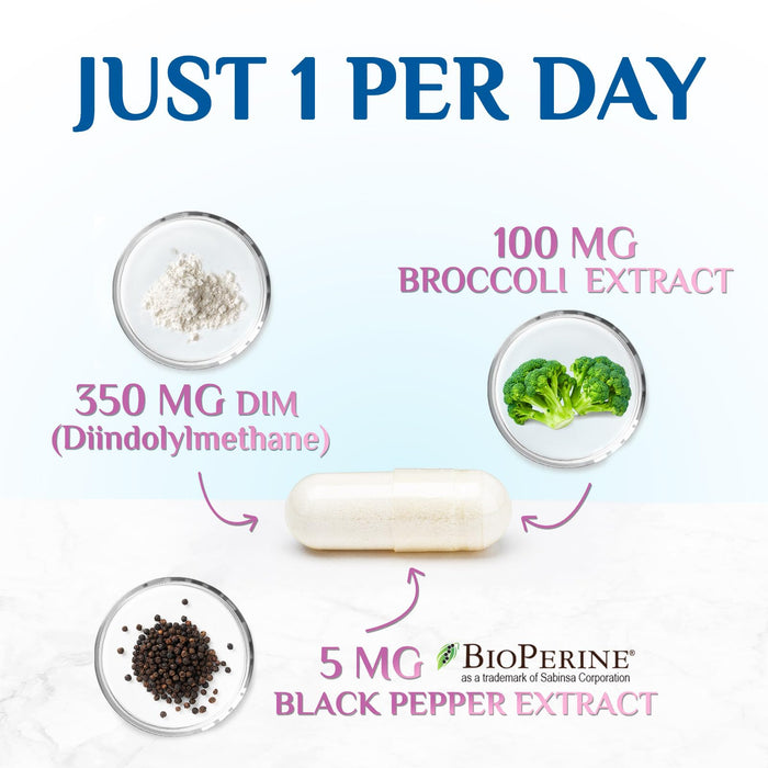 Menopause Supplements for Women with DIM - Natural Hormone Support for Women, Menopause Relief and Balance Antioxidant for Energy & Skin Health, Hot Flashes and Night Sweats Support - 60 Capsules