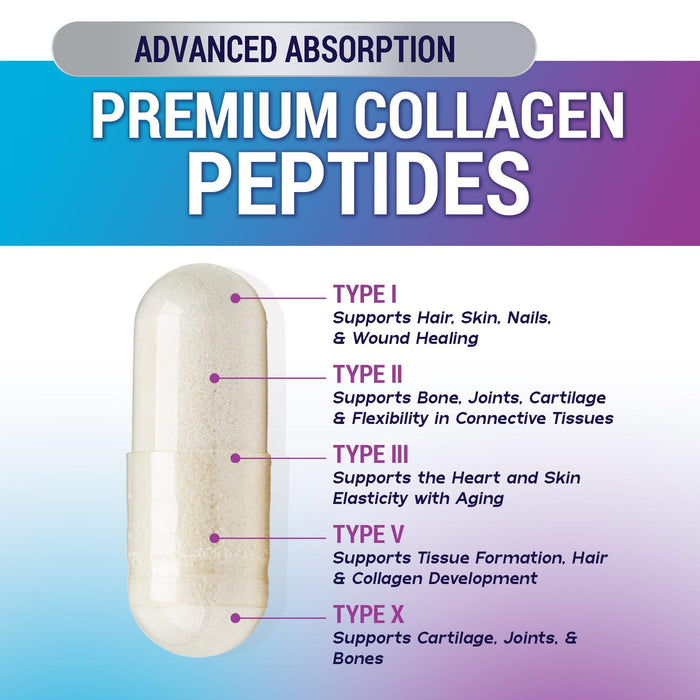 Multi Collagen Peptides Supplement for Hair, Nail, Skin - Type I, II, III, V, X, Collagen Powder Pills - Grass-Fed, Hydrolyzed for Bone and Joint Support for Women & Men, Non-GMO - 60 Capsules