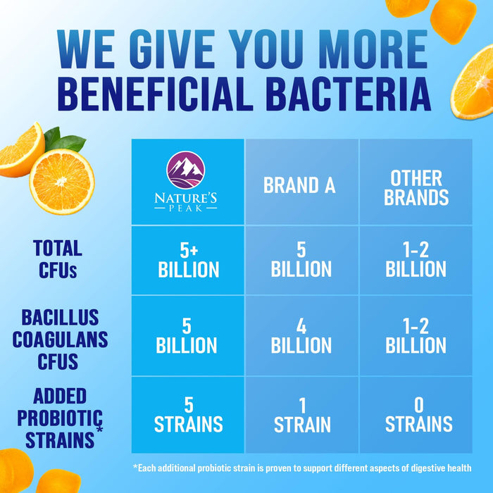 Probiotic Gummies for Women, Men & Teens - 5 Billion CFUs, 6 Pro Biotic Strains - Daily Probiotic Gummy Supplement for Natural Digestive Health, “Good” Gut & Immune Support, Orange Flavor - 120 Count