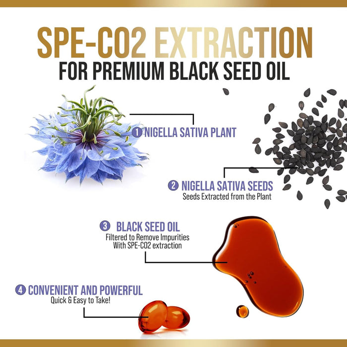 Black Seed Oil Softgels 1000mg - Premium Nigella Sativa Blackseed, Pure Natural Black Cumin Seed Oil & Antioxidant for Skin & Immune Support - Non GMO, Bottled in USA Supplement - 120 Softgels