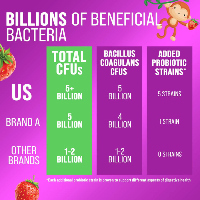 Probiotics for Kids Digestive Health - 5 Billion CFU - Natural Immune Support Supplement - Daily Children's Probiotic Gummy for Ages 4+ Vegan, Gluten, Soy & Dairy Free - Berry Flavored - 60 Gummies
