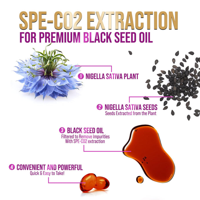 Black Seed Oil 1000mg - Premium Extra Strength Nigella Sativa Blackseed Oil - Black Seed Oil Skin, Digestive Health & Immune Support - Non-GMO Antioxidant, Gluten Free Supplement - 60 Softgels
