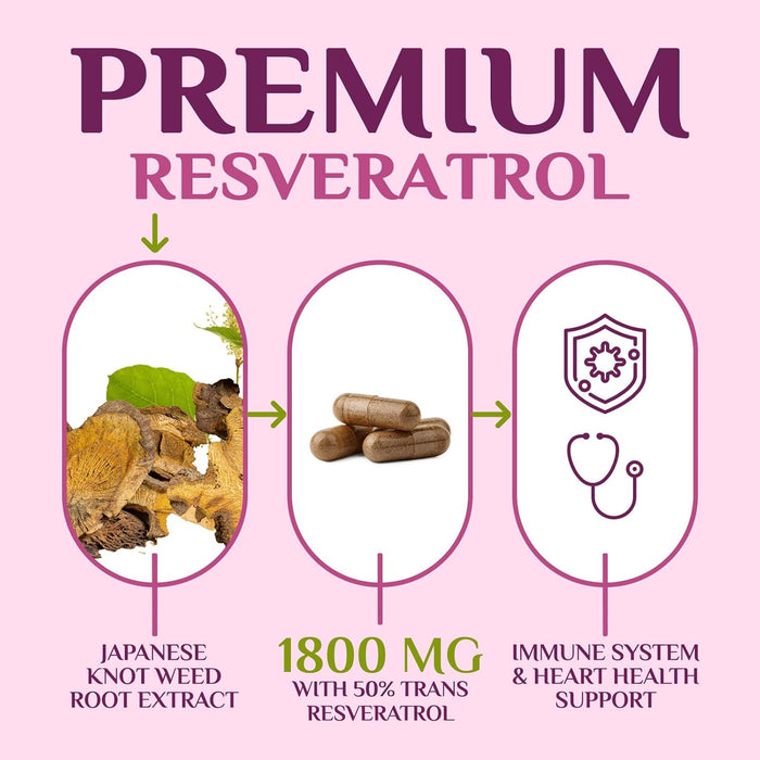 100% Natural Resveratrol 1800mg - 3X Strength Trans-Resveratrol Pills for Heart Health, Best Resveratrol Supplements, Potent Polyphenols Antioxidant Complex, Non-GMO, Bottled in USA - 120 Capsules